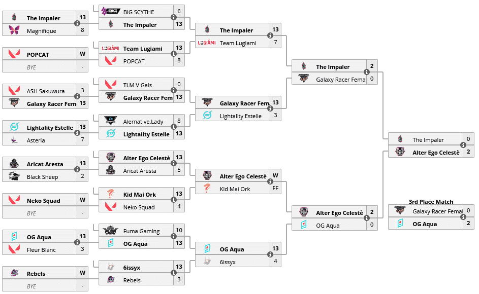 Bracket LOV Celeste