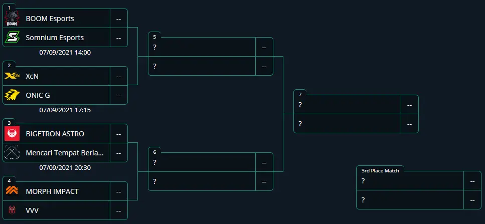 bracket vct challengers week 1