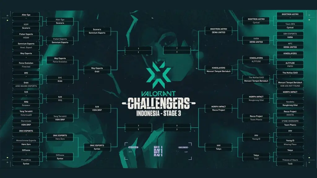 VCT Challengers Indonesia