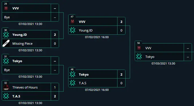 Reza Arap VCT Challengers Indonesia