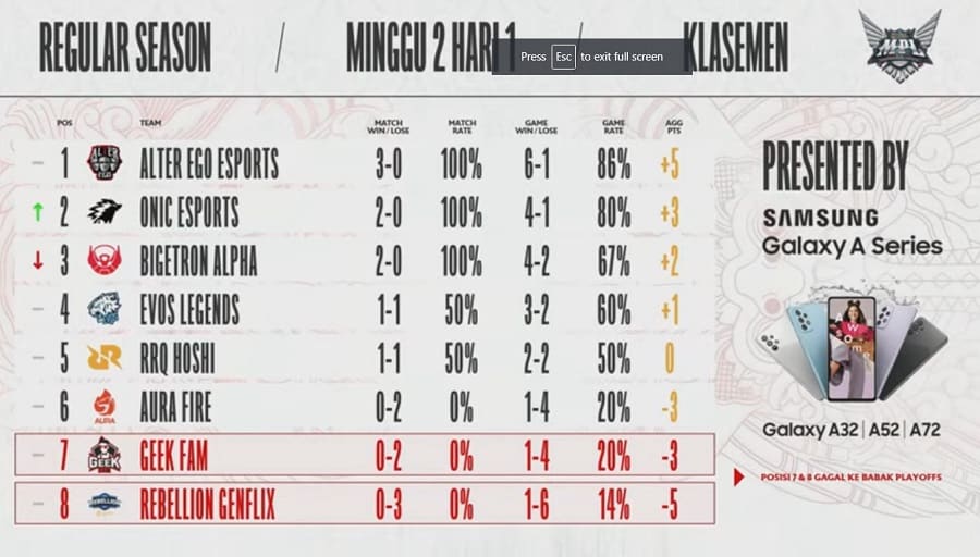 Klasemen MPL ID Season 8