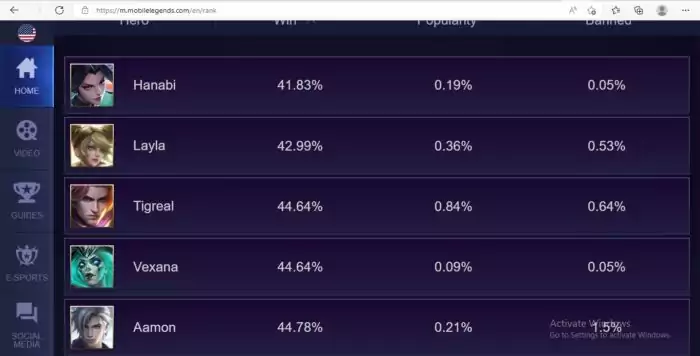 Winrate Terendah