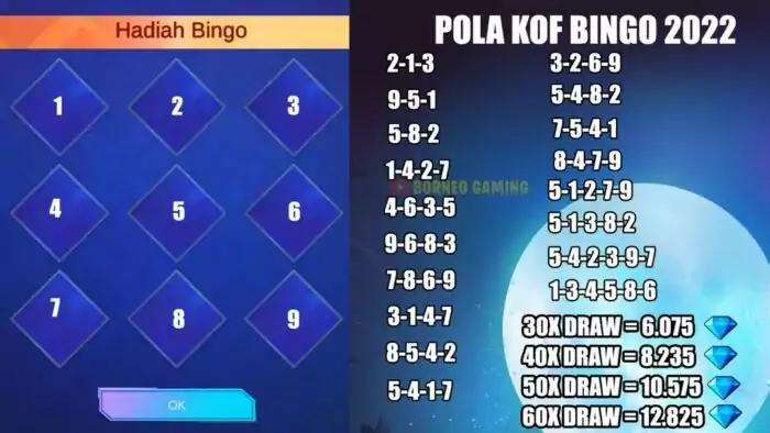 Pola KOF Bingo 2022