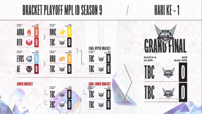 Jadwal Playoff MPL ID Season 9