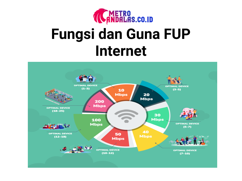 Cara Mengecek FUP Indihome 2021 - Fungsi dan Guna FUP