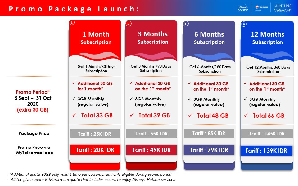 Harga Voucher Kuota Telkomsel