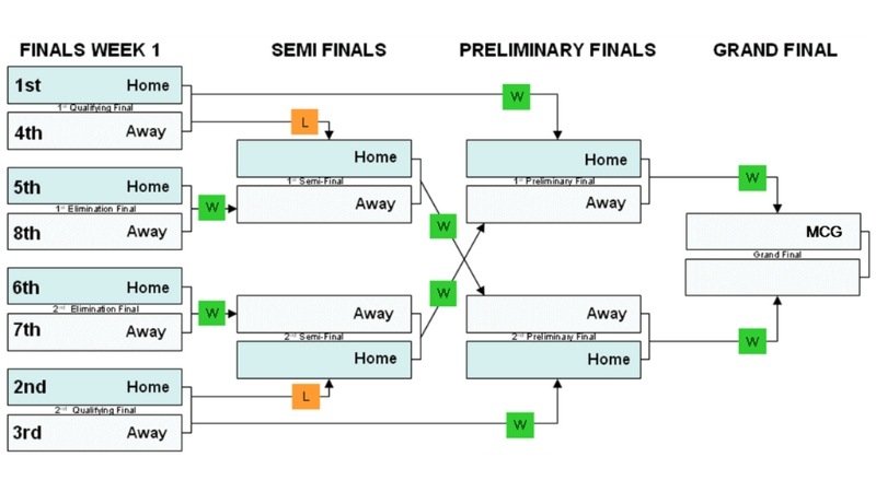 Format Turnamen Esports