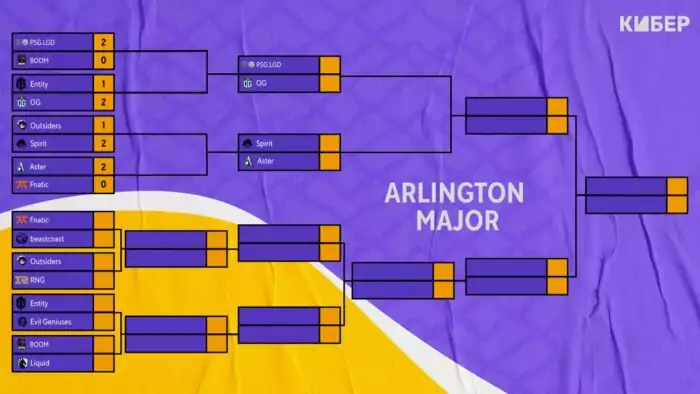 PGL Arlington Major 2022