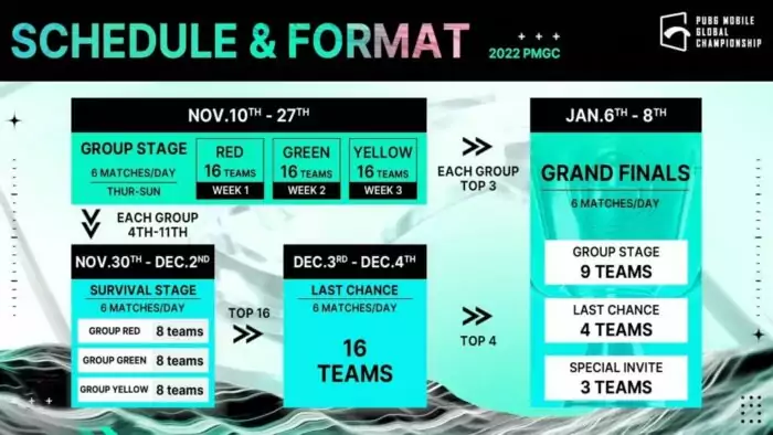 Jadwal dan Format PMGC 2022