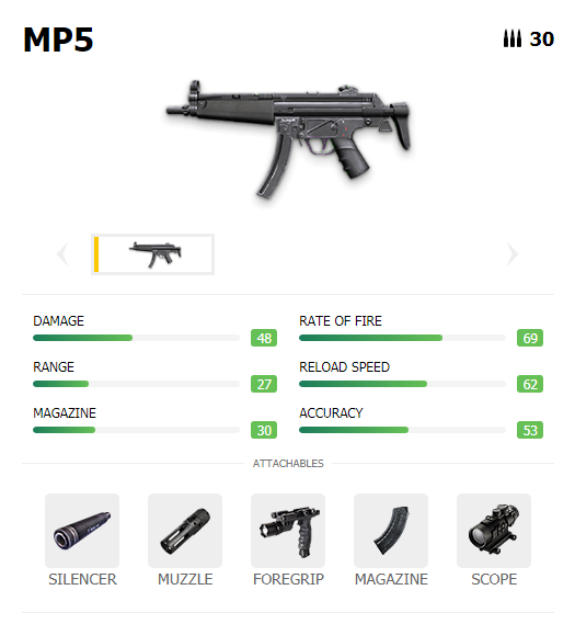 Senjata Submachine Gun FF Terbaik mp5