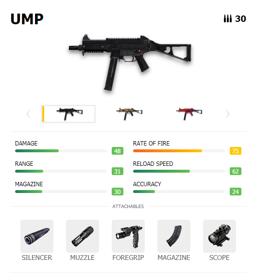 Senjata Submachine Gun FF Terbaik