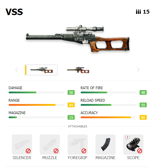 Senjata Submachine Gun FF Terbaik