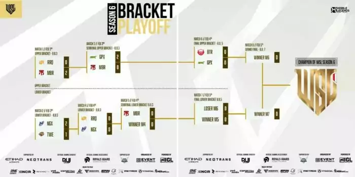 Bracket WSL Season 6