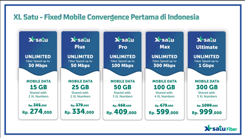 Cara Berlangganan XL Satu Fiber