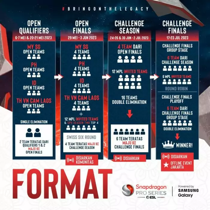 Jadwal ESL