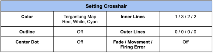 EDG Zmjjkk Crosshair Setting