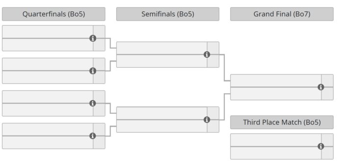 Bracket MSC 2023