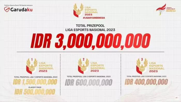 Prize Pool Liga Esports Nasional 2023