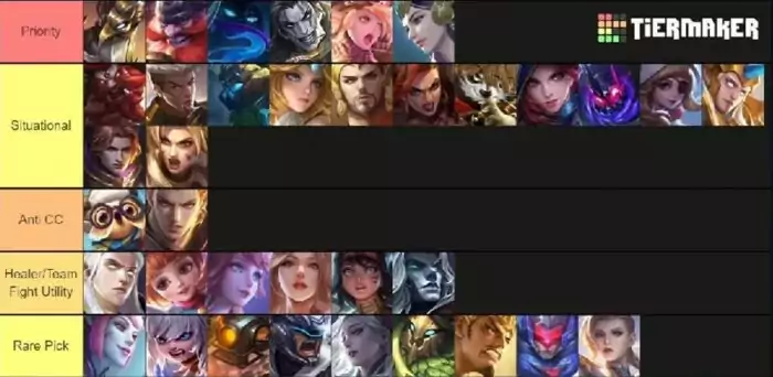 Tier List Roamer