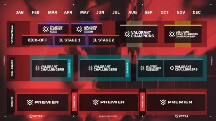 Jadwal VCT 2024