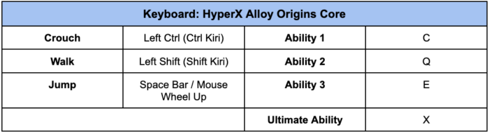 PRX f0rsakeN Keyboard Settings