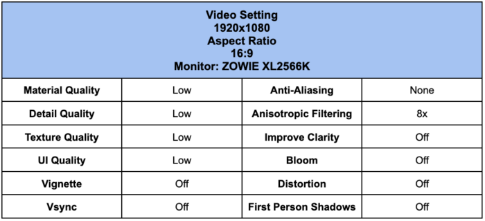 PRX f0rsakeN Video Settings