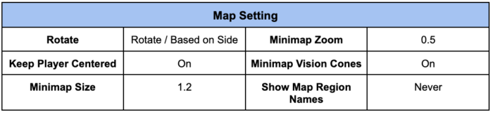 PRX f0rsakeN Map Settings