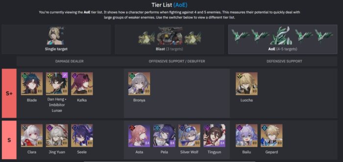 Tier List HSR 1.3