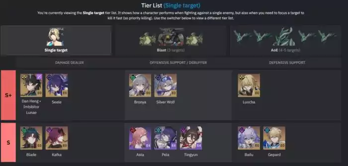 Tier List HSR 1.3