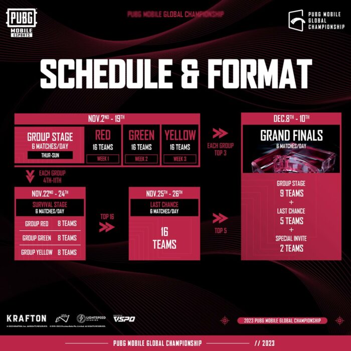 Jadwal & Format PMGC