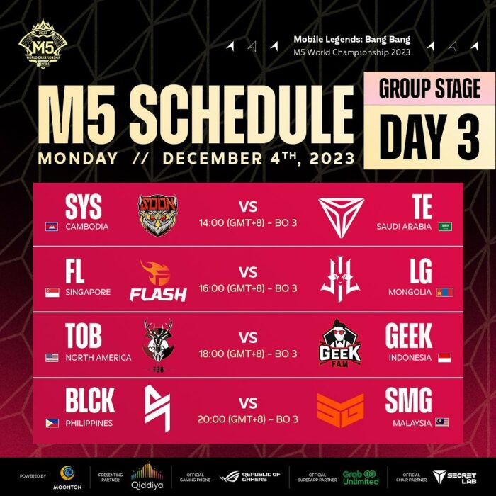 Jadwal Grup M5