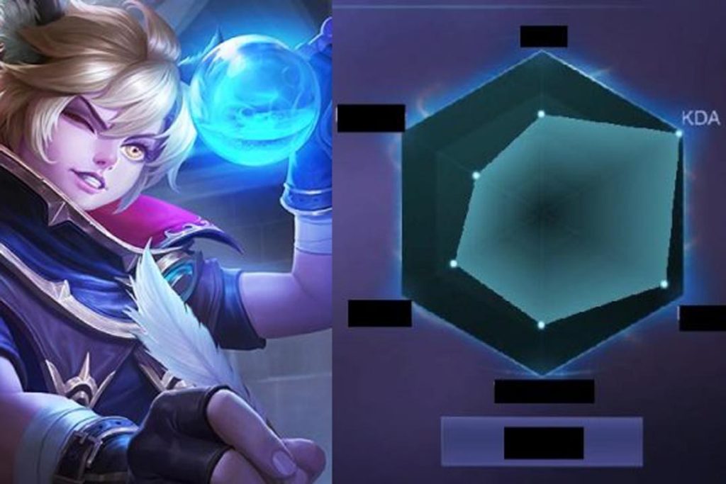 Cara Memperkuat Hero Mobile Legends -Jaga KDA dalam Pertandingan