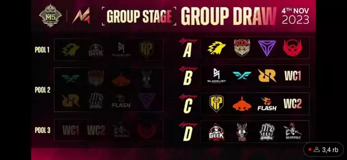 Grup M5 Mobile Legends