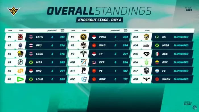 Klasemen FFWS 2023