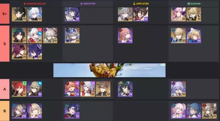 Tier List HSR 1.4