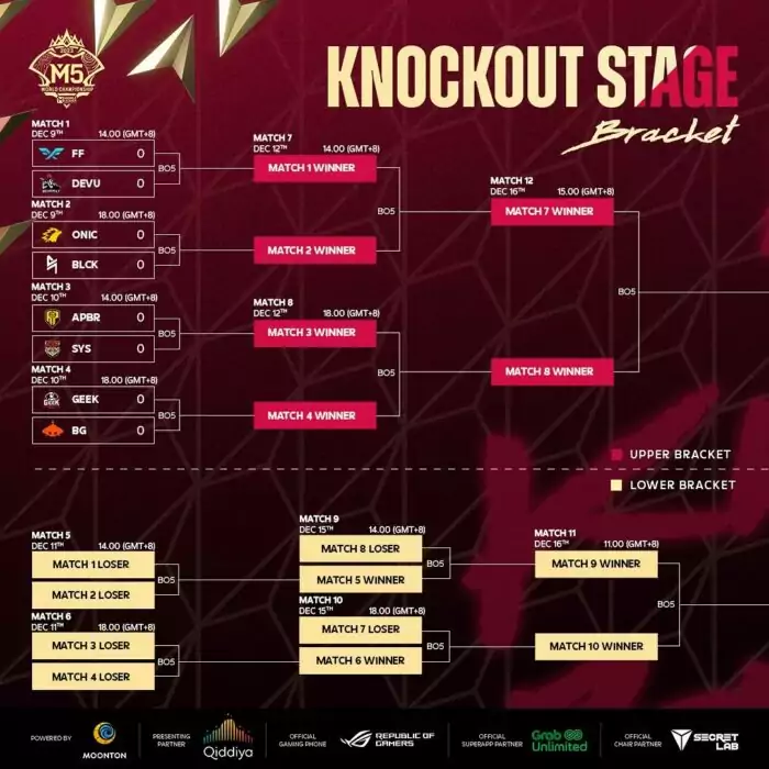 Bracket Playoff